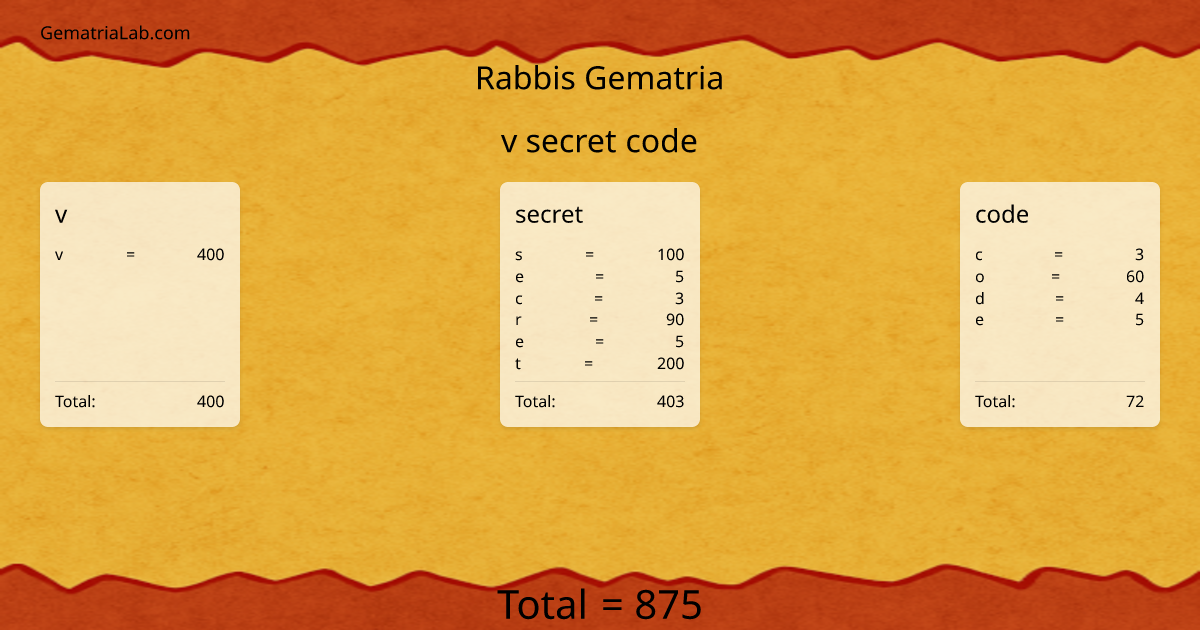 v secret code in rabbis Gematria